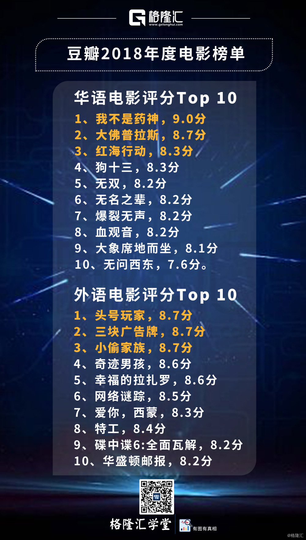 豆瓣排名前50电影 豆瓣选电影网页版