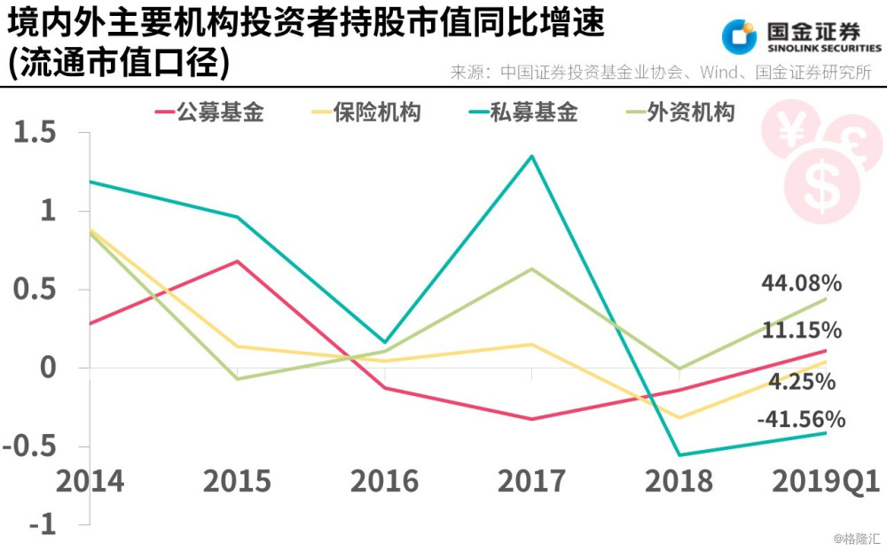 国金总量视野最新a股投资者结构第4期