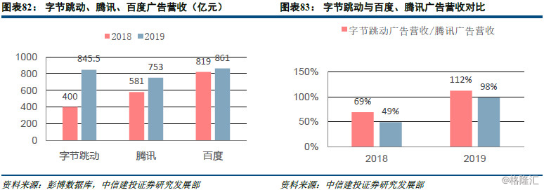 位尋址和字節尋址_sfr可位尋址_32位程序最大尋址空間