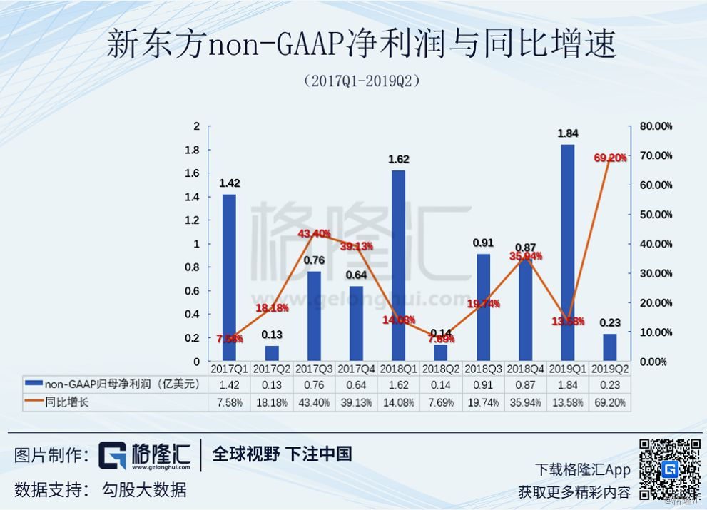 20*0公司净利润20代表啥意思,会计知识