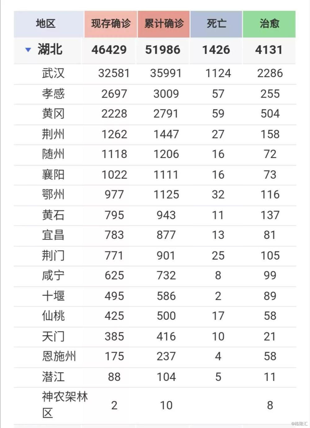 湖北以外新增确诊病例12连降