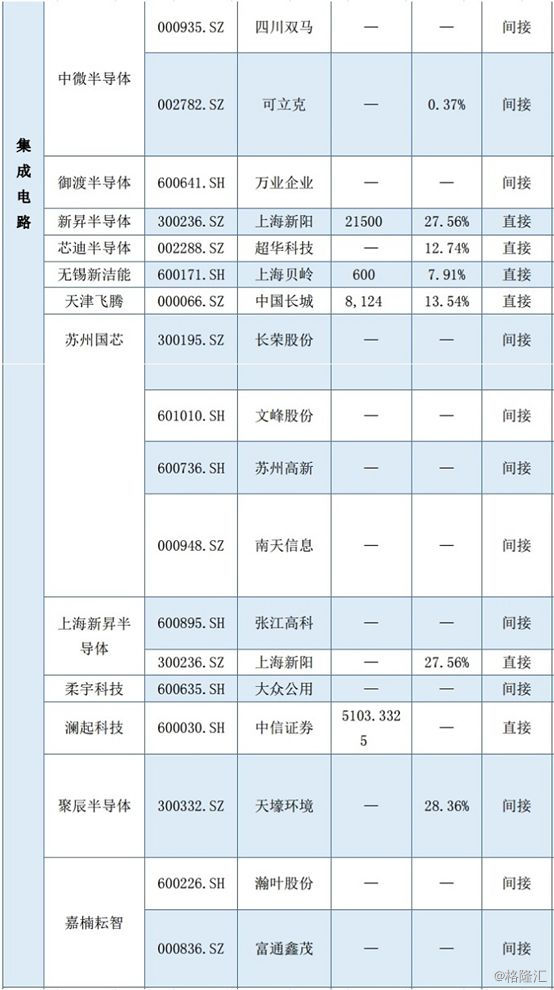 开科创板银行流水 www.gelonghui.com