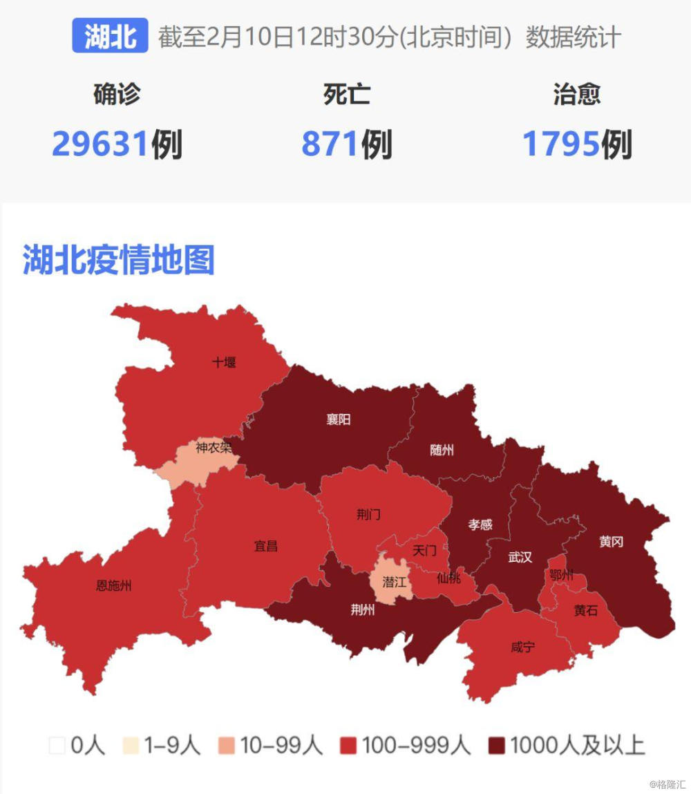 截至2020年2月9日24时,湖北省累计报告新型冠状病毒肺炎病例29631例图片