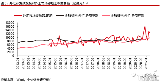 外汇清算与外汇结算的区别_货币资金与储备资金的区别_外汇占款和外汇储备的区别
