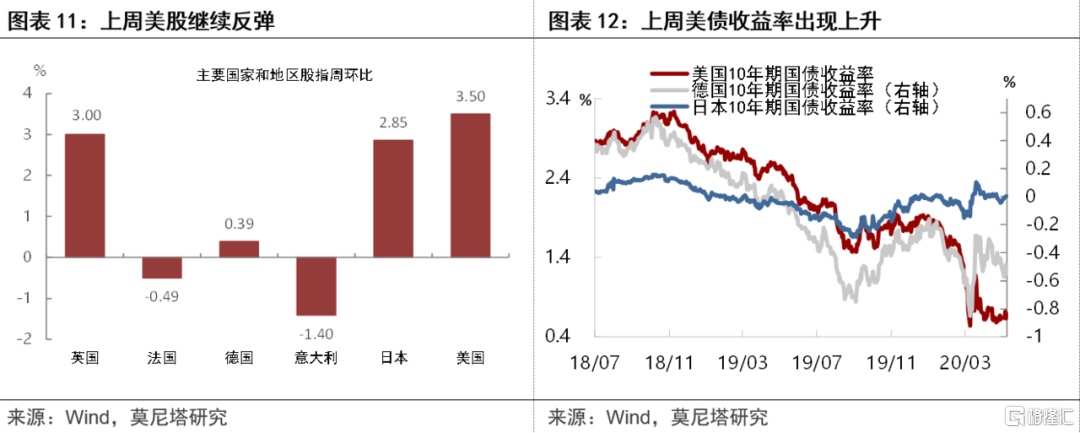 美储联加息对美元影响_澳洲联储_美储联加息是什么意思