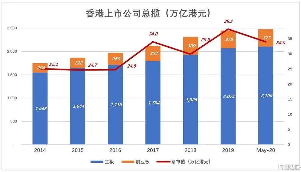 港交所将成为中国的纳斯达克?