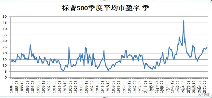 中国股市的牛市会延续到哪里去?