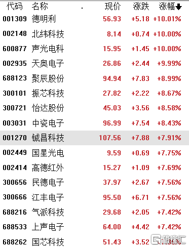 05,两市成交额不到7500亿,卫星通讯掀涨停潮-格隆汇