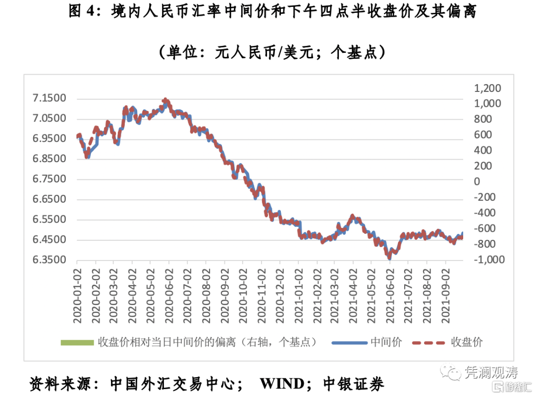 中国人民币汇率走势
