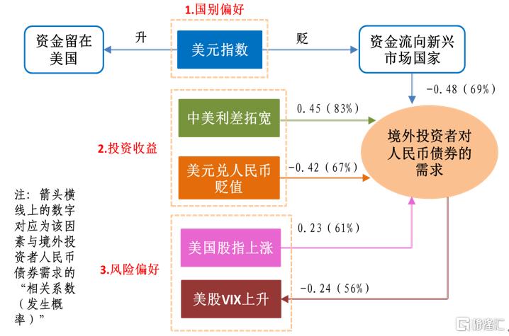 银行间的外汇交易_星际战甲玩家间怎么交易_拳皇命运玩家间交易