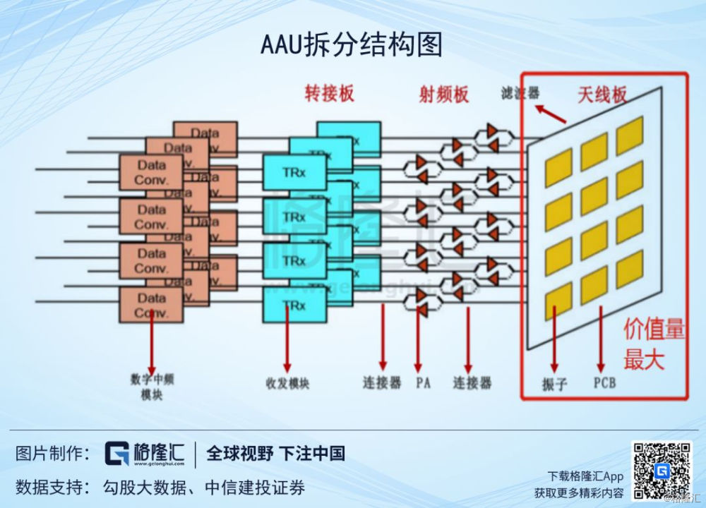 5g全产业链投资逻辑:专注细分领域的确定性机会