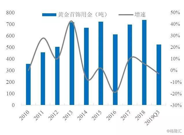 黄金瞳和超级黄金左手_2015黄金100秒黄金宝贝_黄金