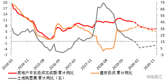【天风宏观】2020年中国经济和投资展望:后发先至
