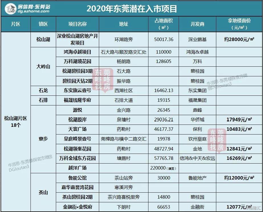 买小产权认准历史遗留或者两证一书的