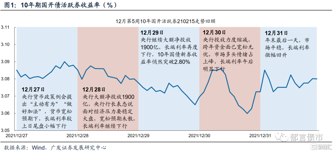 美联储加息对中国债市影响_债市风暴刮到终端_债市