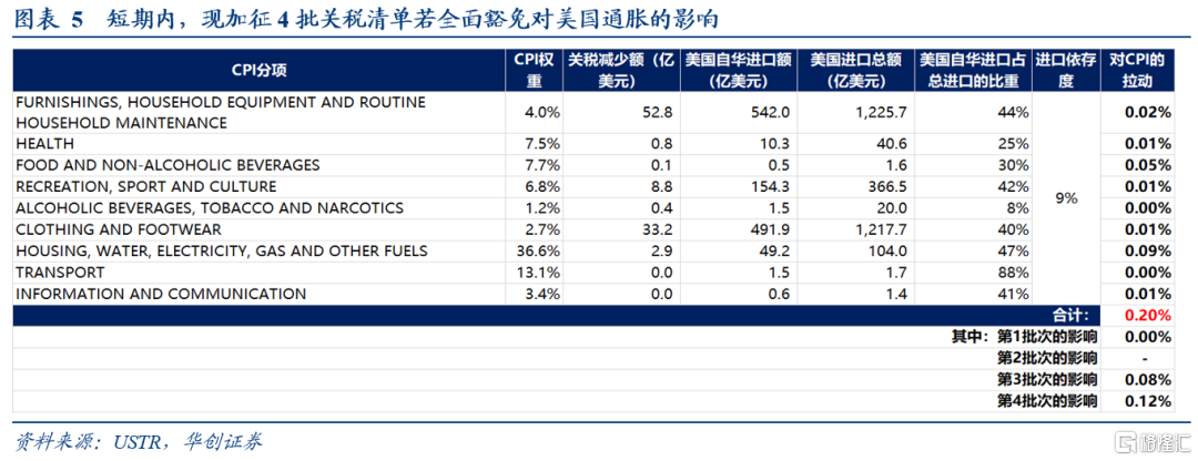 关税完税价格与关税_关税完税价格为什么不含关税_关税