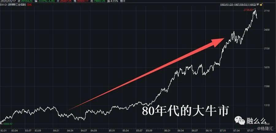 道琼斯指数_道琼斯中国88指数代码_道琼斯期货指数dj30