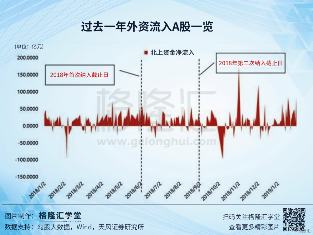 a股指数 MSCI指数A股扩容月底揭晓 2019年外资流入大提速