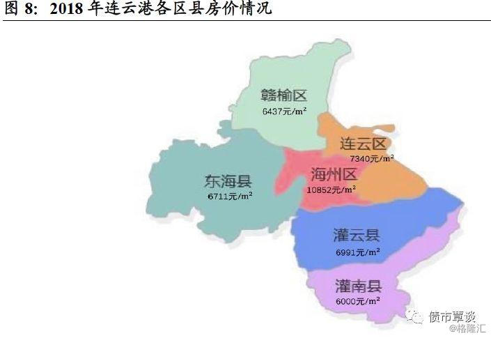 连云港市城投梳理与比较