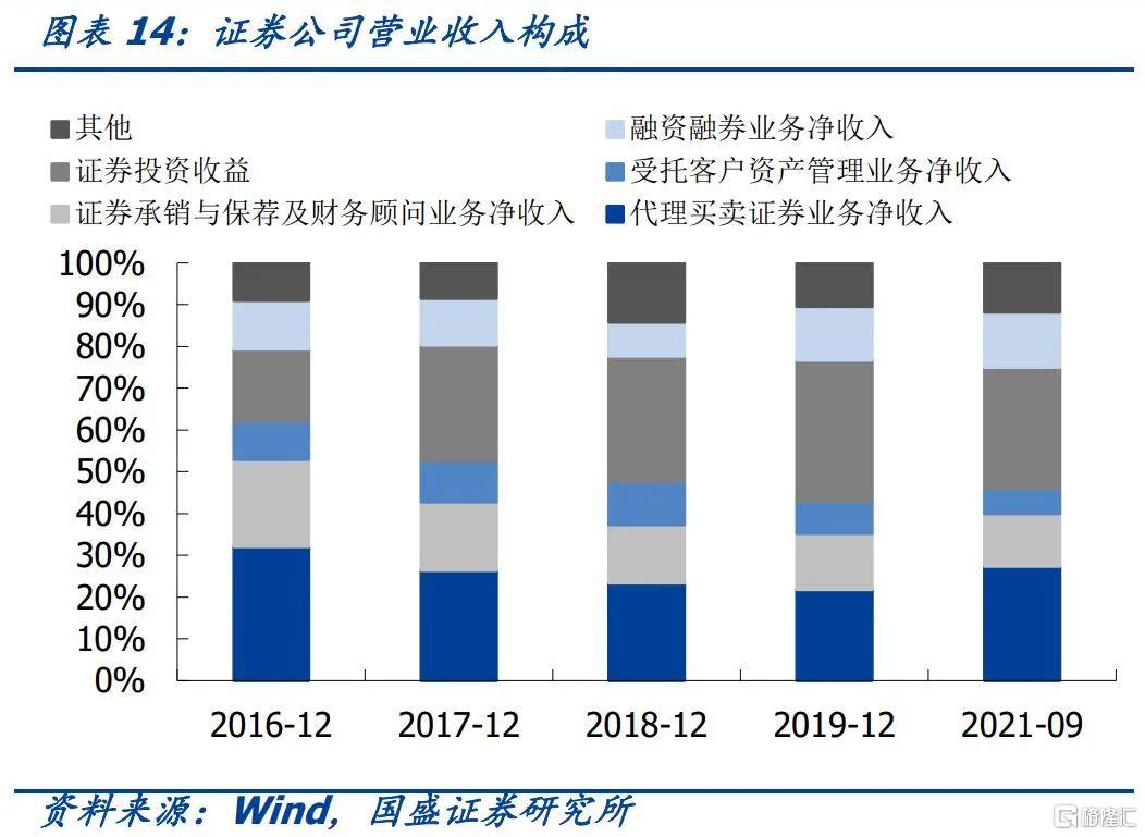 美股券商开户哪个券商好_中山证券是大券商还是小券商_券商