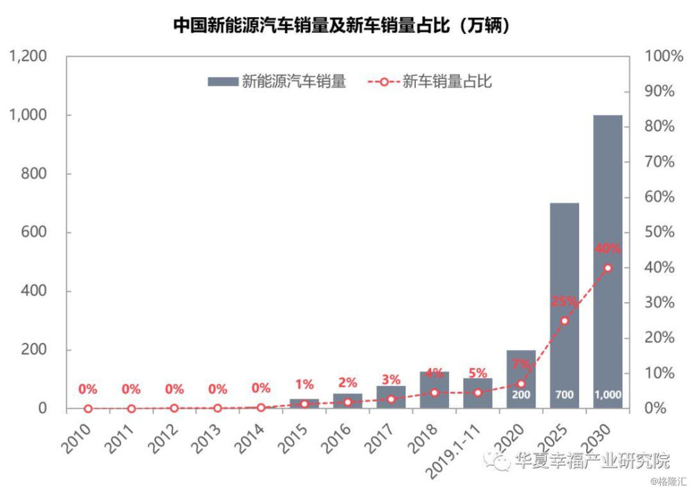 汽车销量下滑_锋驭销量下滑原因_汉兰达销量下滑