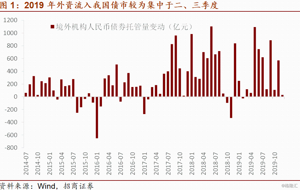 a股指数 MSCI指数A股扩容月底揭晓 2019年外资流入大提速