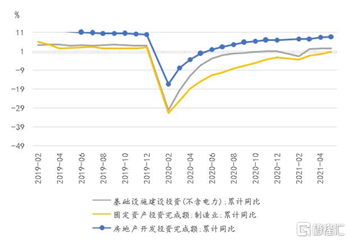 2021年利率债市场中期展望:债市"推土机策略"双引擎依然强劲