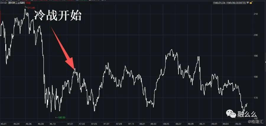 道琼斯指数百年记中
