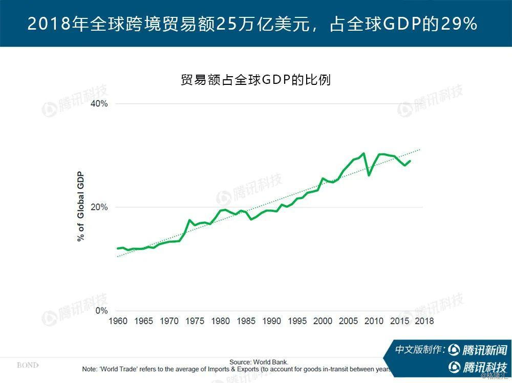 "互联网女皇"疫情趋势报告全文:新冠疫情过后,世界将会怎样?