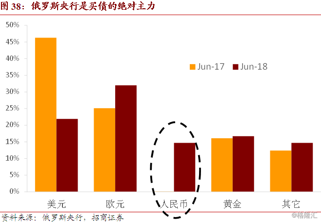 炒外汇最低资金_外汇交易资金怎么兑换_外汇掉期 资金费率