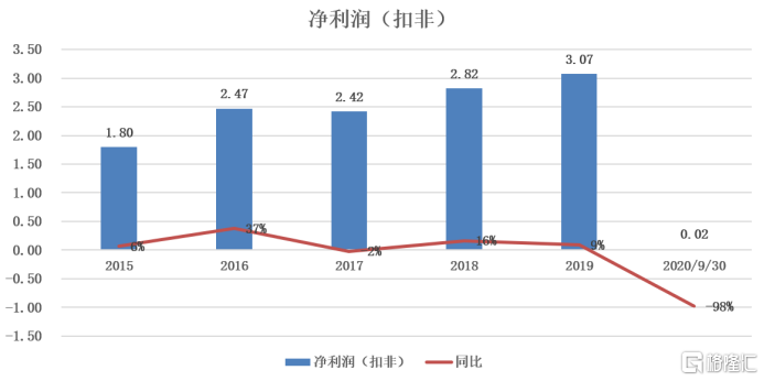 绕地球三圈的香飘飘,去哪了?