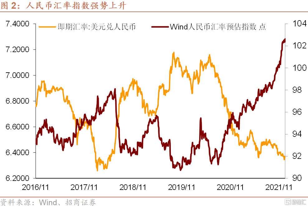 中国人民币汇率走势