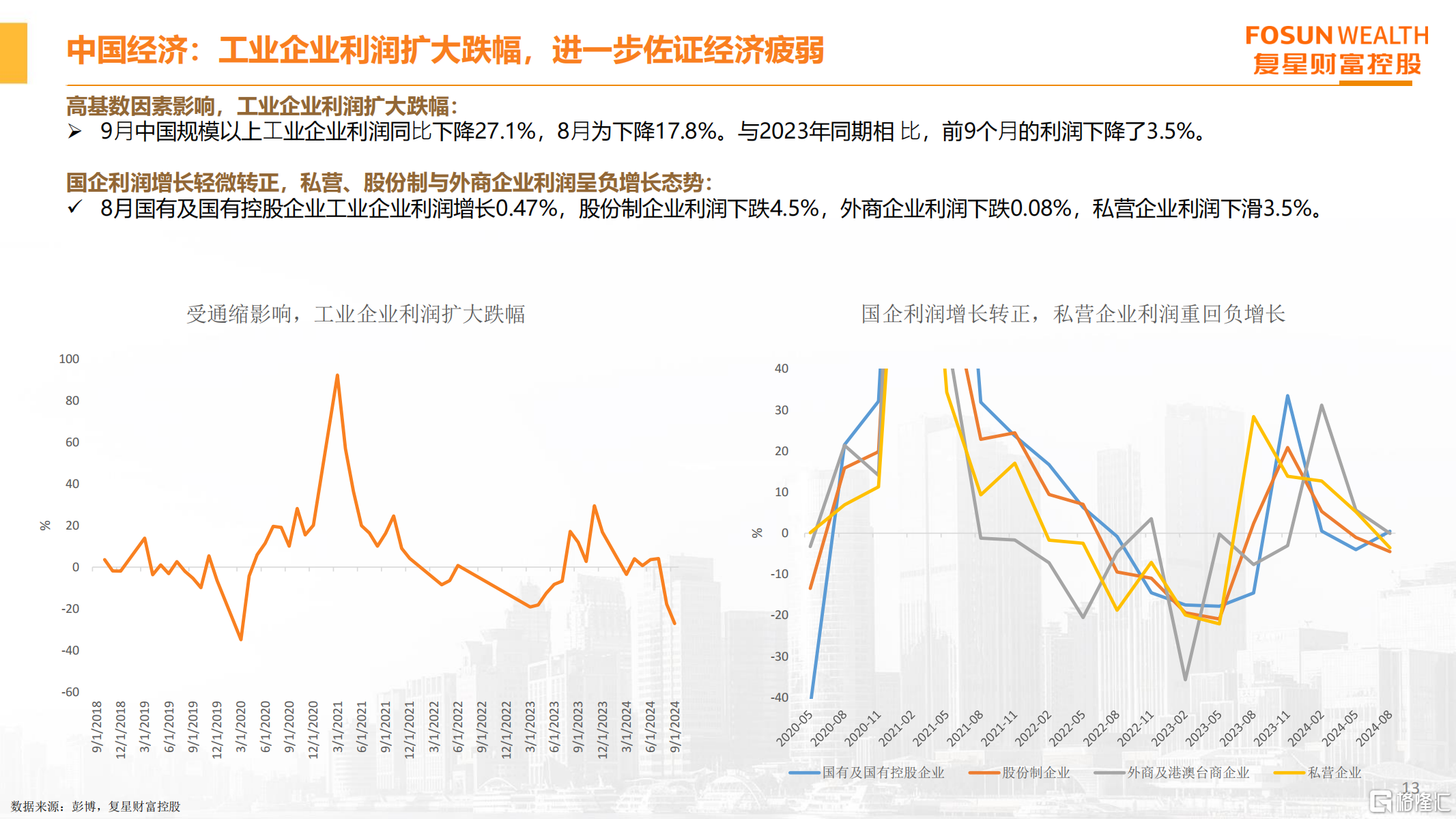 财富管理月度前瞻 2024年11月_12.png