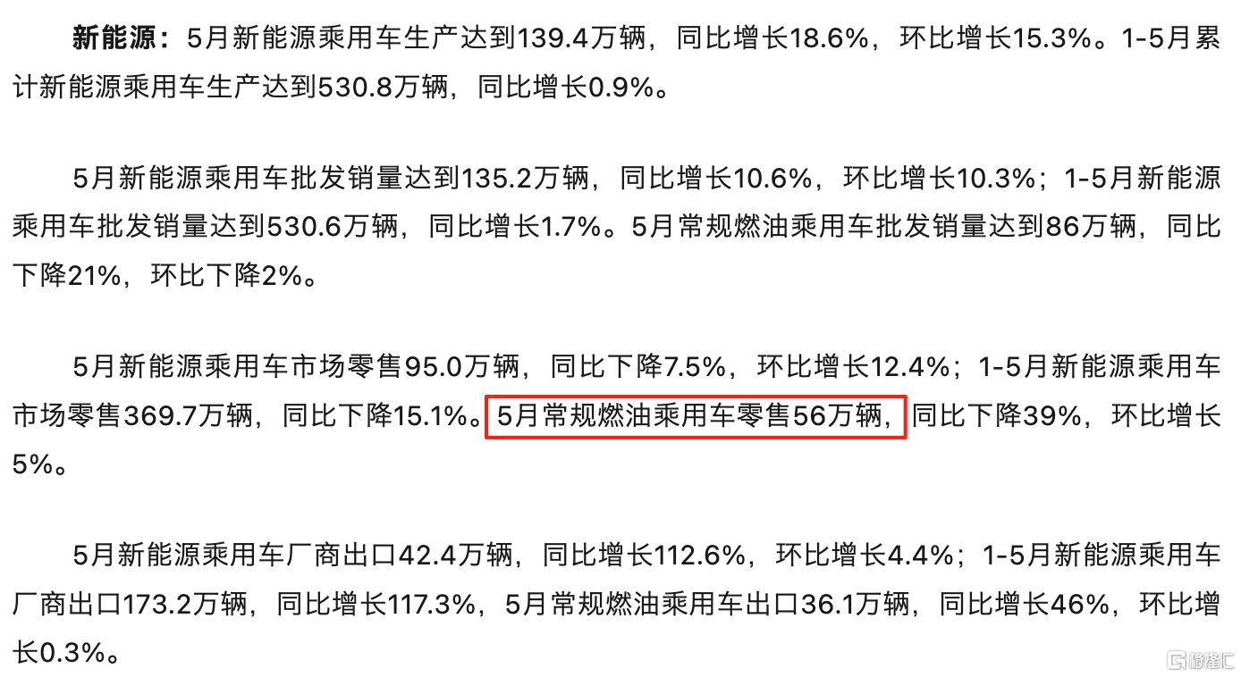 5月油车.png