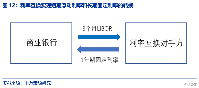 銀行深度lpr還是dr007