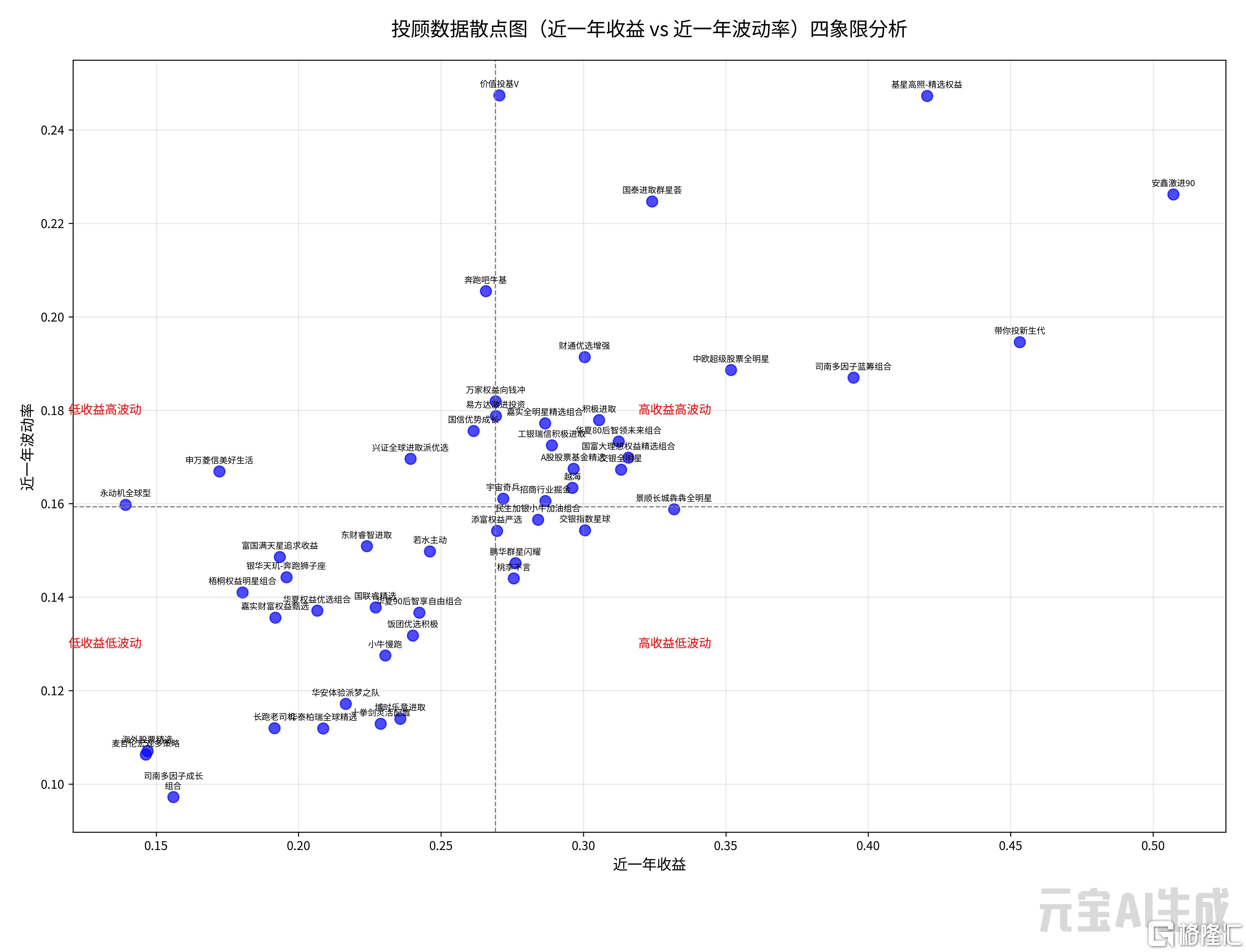 20251226投顾四象限.png