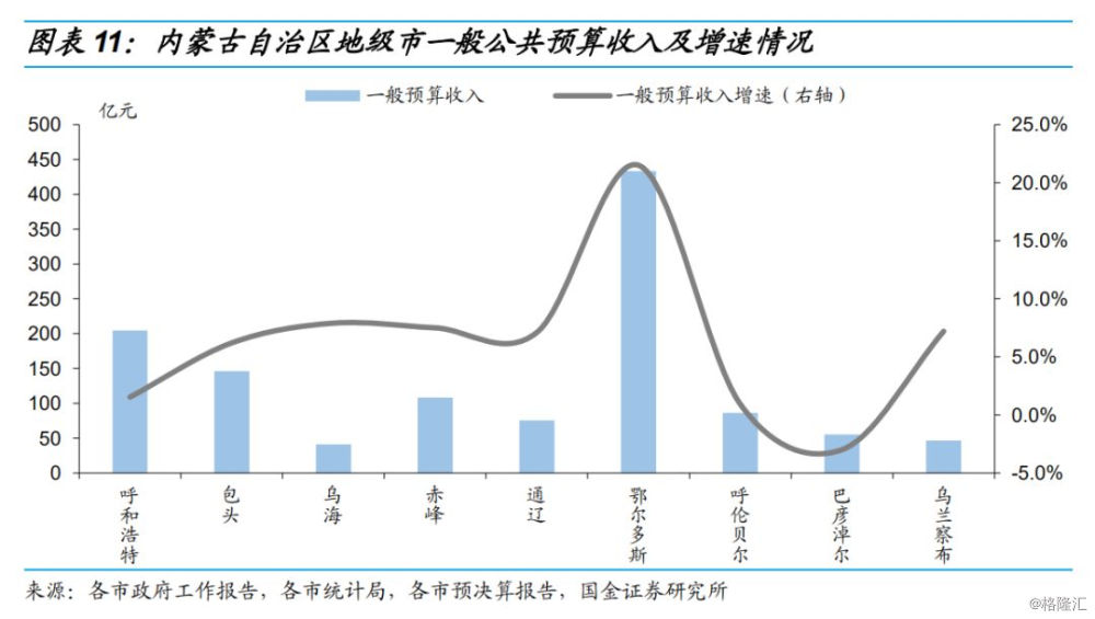 黑龙江省gdp增速(2)