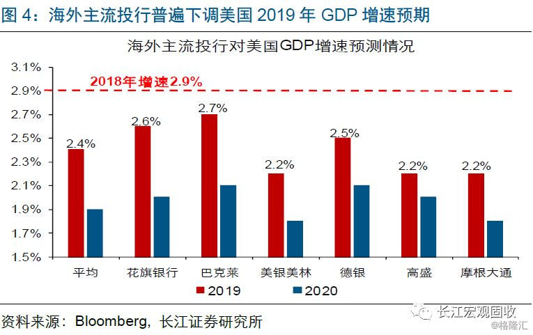 2018美国经济衰退_美国经济面临衰退风险么