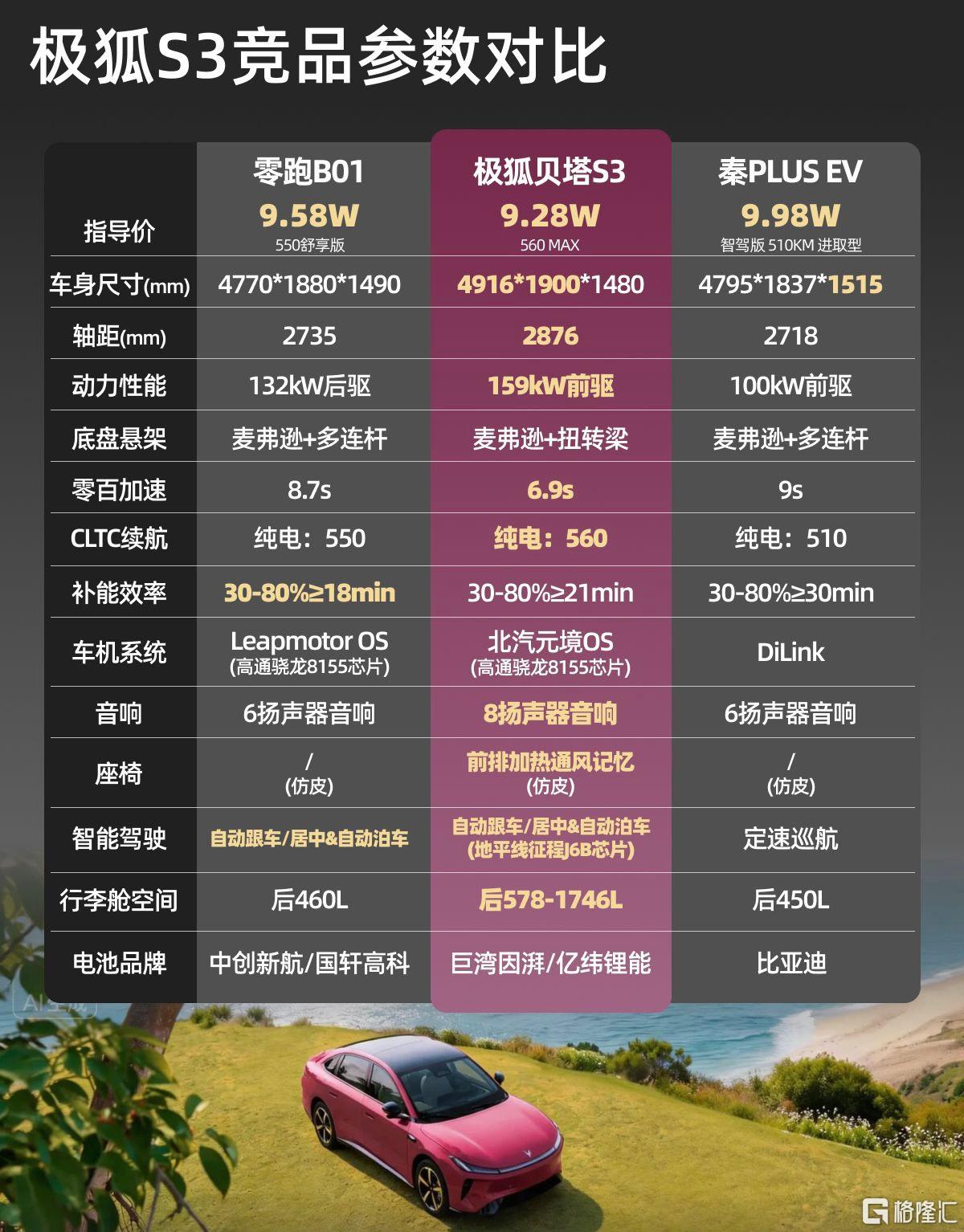 极狐配置.jpg