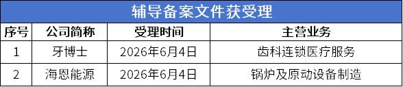11辅导受理.png