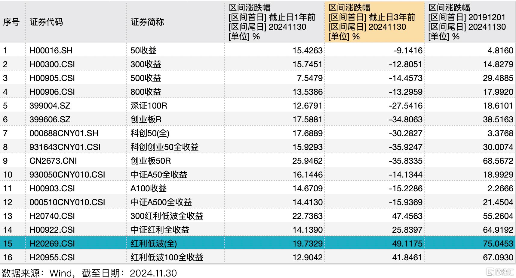 华泰红利低波Y3.jpg