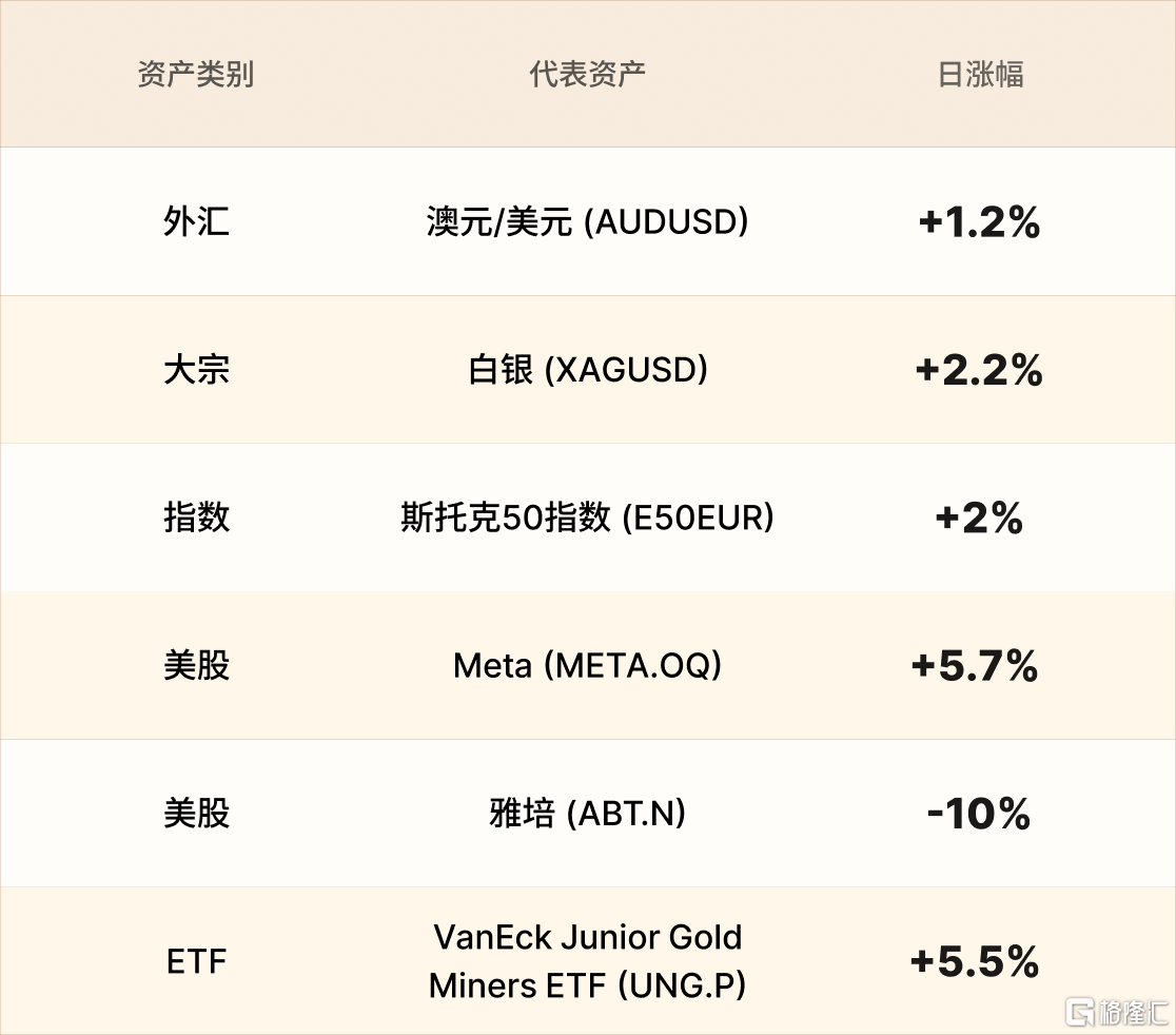 美股行情简报-CN-1.22.png