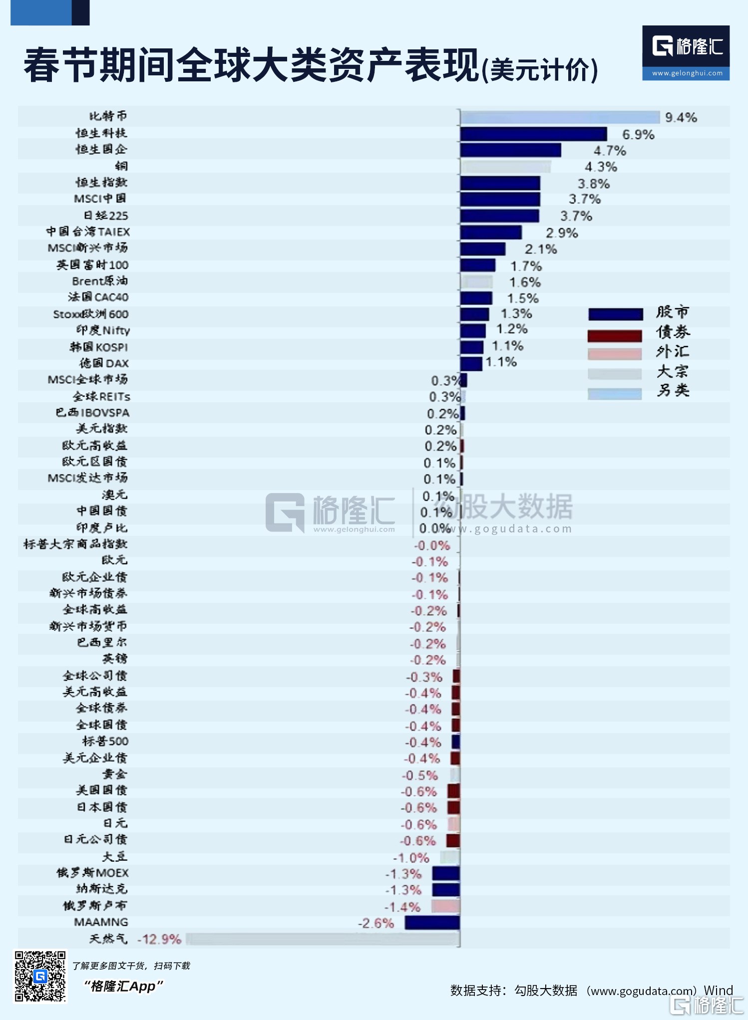 历年节后有“惊喜”，龙年A股蓄势待发，“龙抬头”稳了？