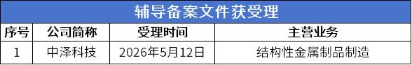 辅导受理.png