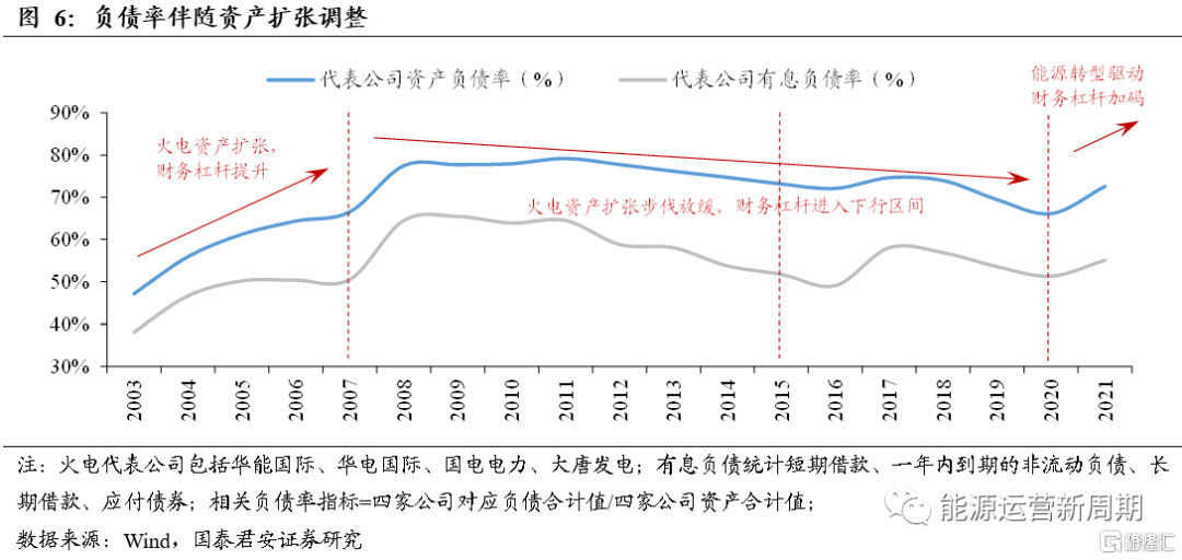 2.4 2021年至今：新一轮扩张3