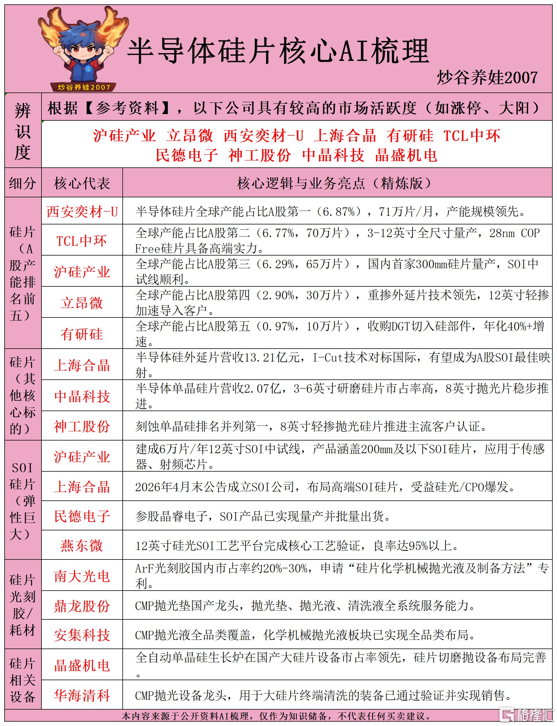 半导体硅片核心AI梳理260609.png