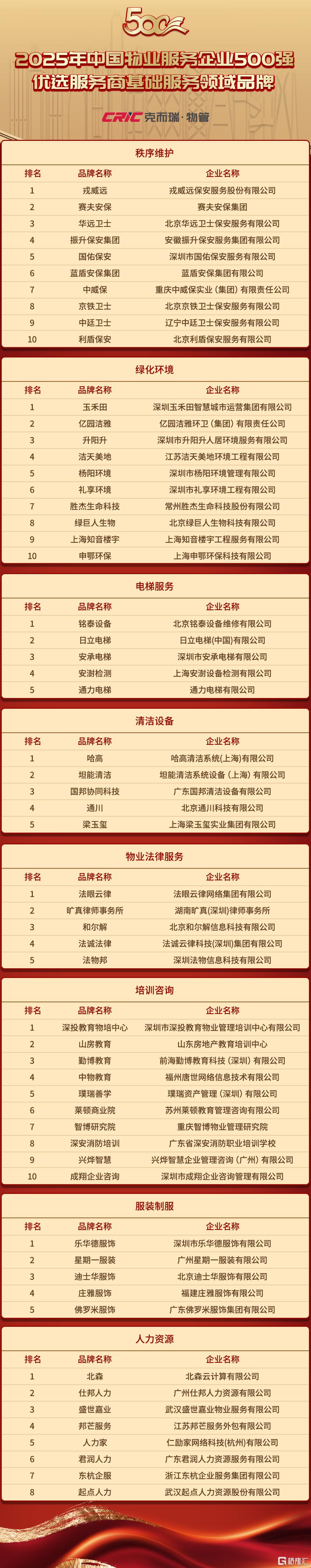 31-基础服务领域.jpg