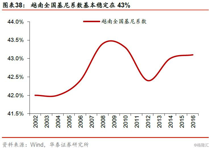 越南人口老龄化_...东亚和太平洋地区的老龄化》报告显示,越南2015年进入人口