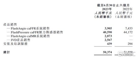 潤邁德（02297.HK）：創新產品在手，持續兌現商業化成績插图