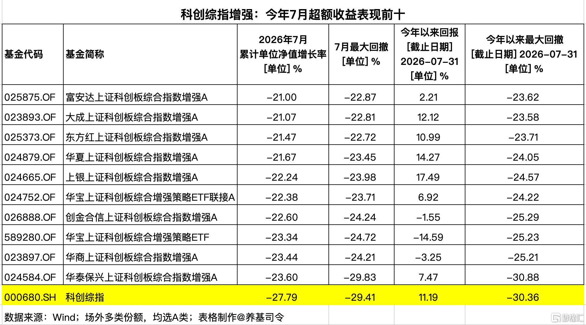 科创综指.jpg
